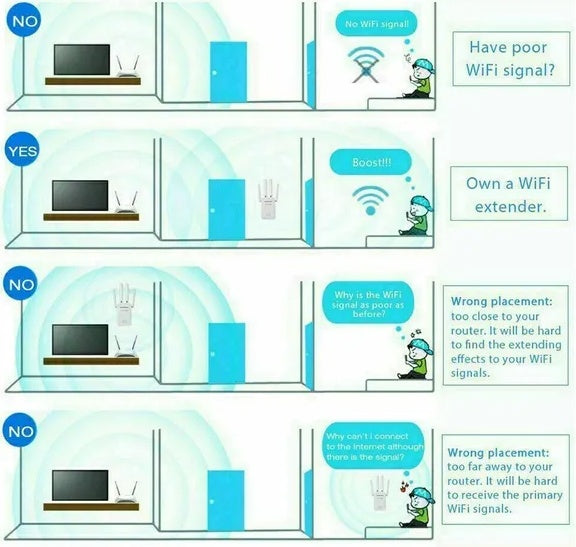 1200Mbps WiFi Range Extender Repeater Wireless Amplifier Router Signal Booster