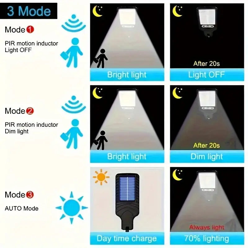 1/2/4pcs Outdoor Solar Street Light, LED Wall Lamp with Remote Control, Garden Light, Human Body Induction Wall Light Best Products Online