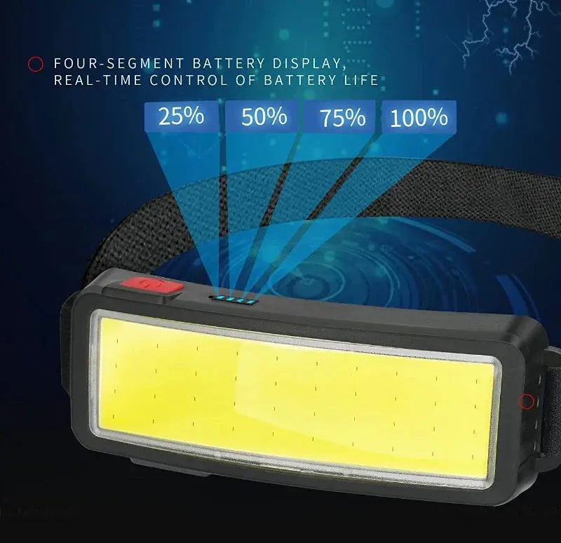 Powerful COB LED Headlamp Type-c Rechargeable Head Flashlight Built-in Battery Outdoor Fishing Camping Lantern Waterproof Torch Best Products Online