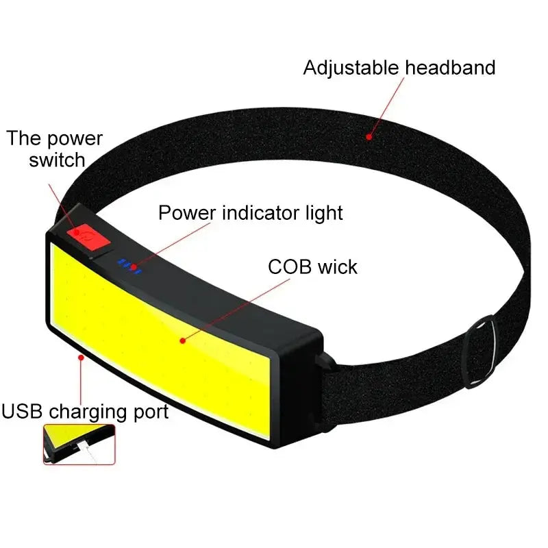 Powerful COB LED Headlamp Type-c Rechargeable Head Flashlight Built-in Battery Outdoor Fishing Camping Lantern Waterproof Torch Best Products Online