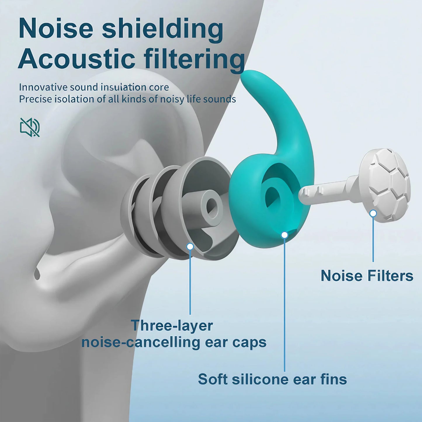 Soft Silicone Earplugs with Noise Cancellation, Earplugs for Sleeping,Waterproof, Comfortable To Wear, Suitable for Swimming